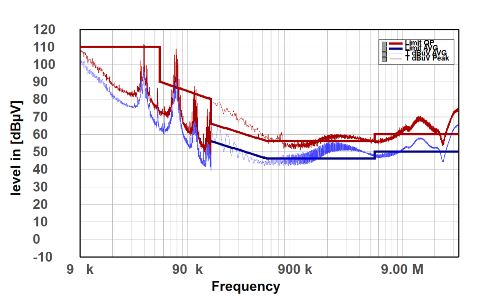 LED lighting fixture emissions